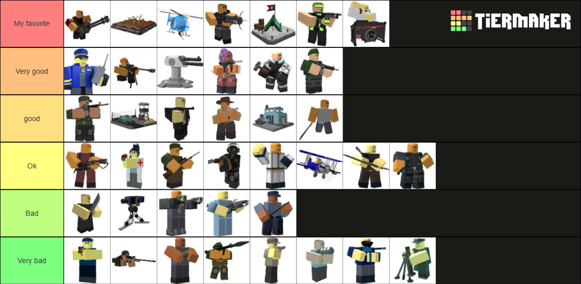 Tower Defense Simulator Towers Tier List Community Rankings Tiermaker