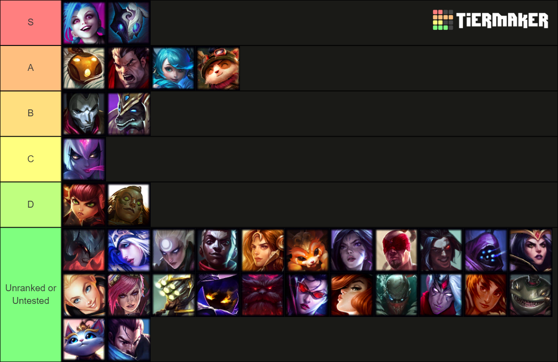 Legends of Path of Champions (Champions) Tier List