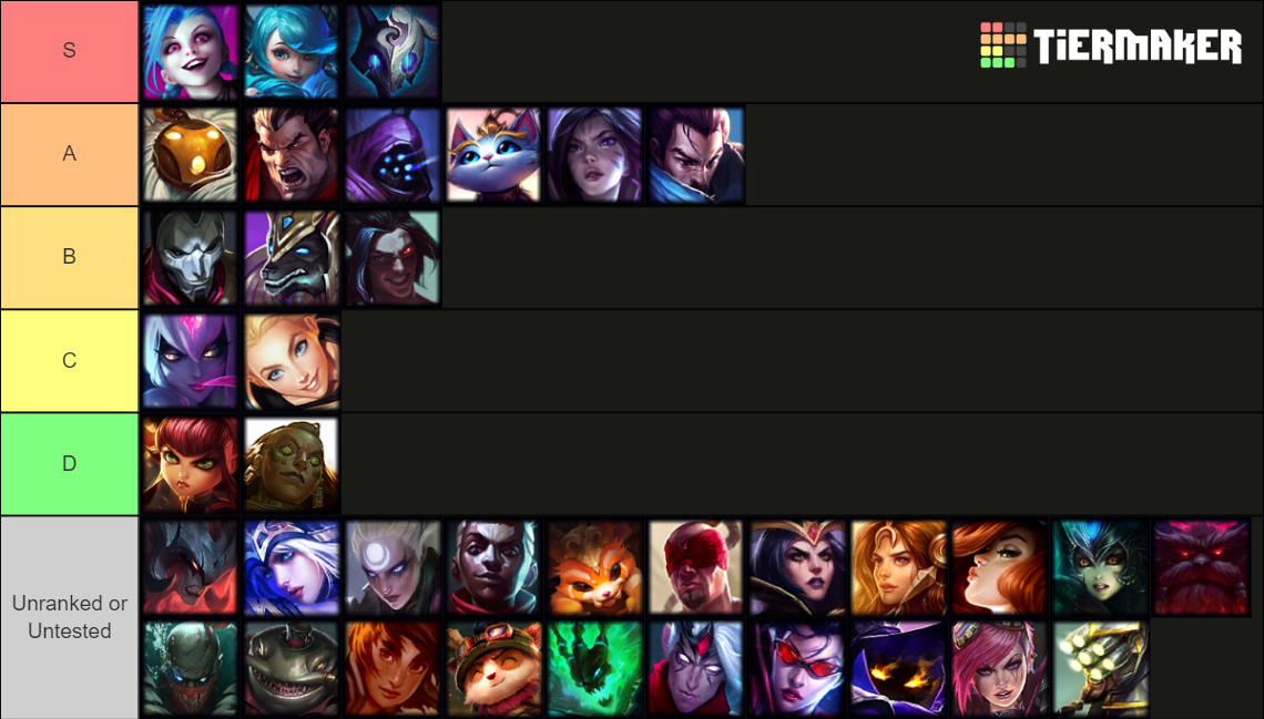 Legends of Path of Champions Tier List Rankings