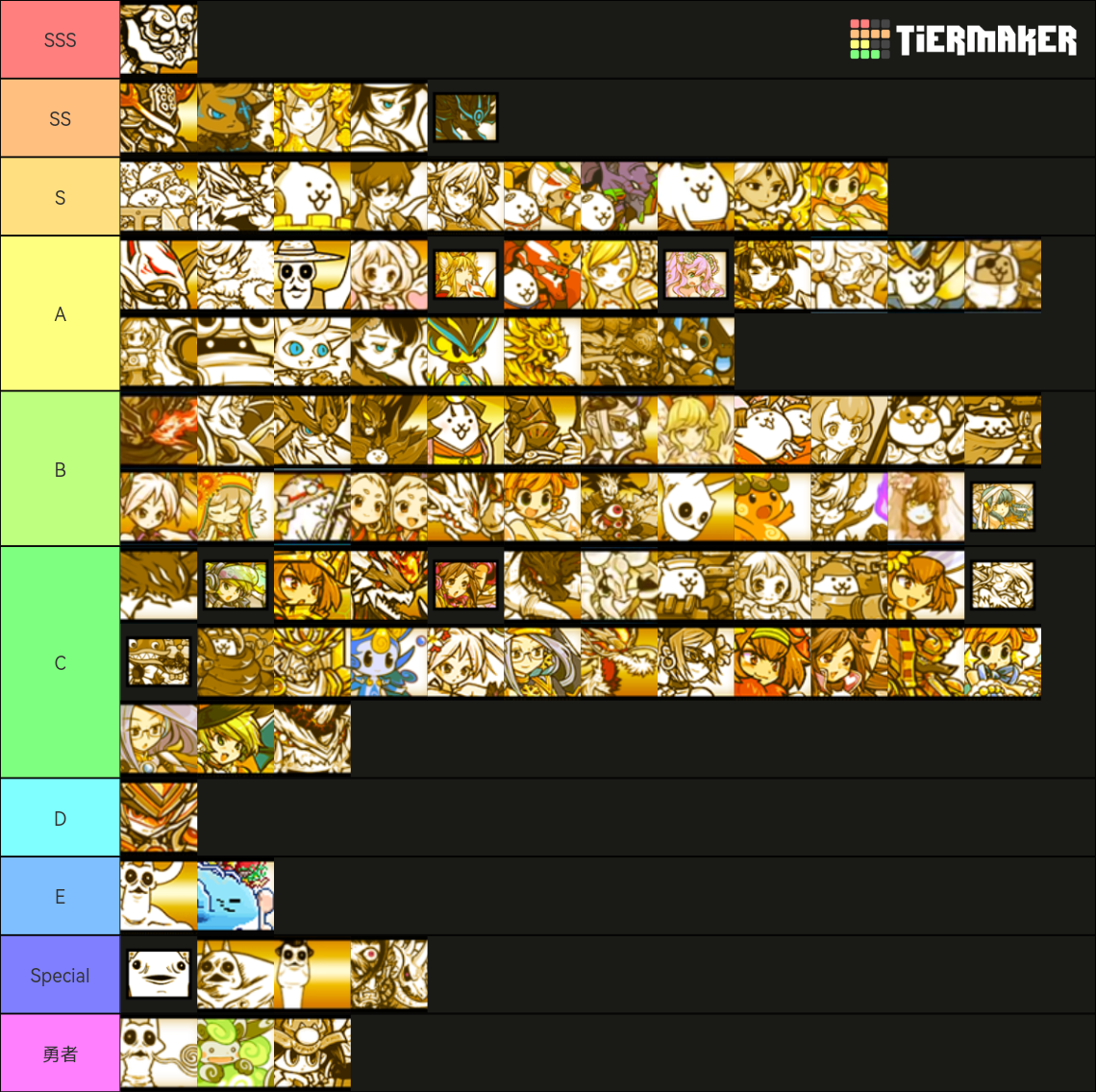 The Battle Cats Uber Super Rares Tier List Community Rankings 