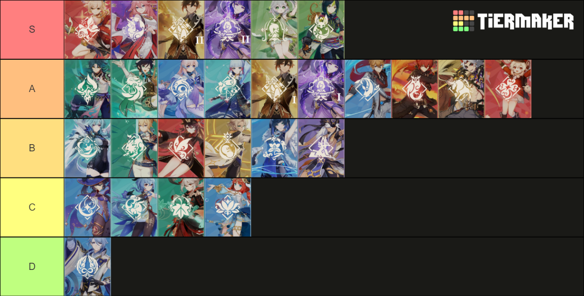 Genshin Impact Story Quests V 32 Tier List Community Rankings Tiermaker 1081