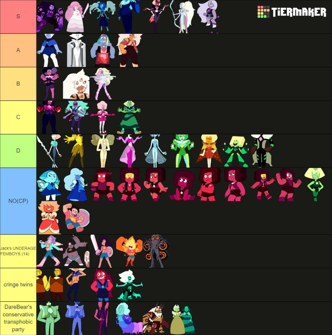 Steven Universe Gem Ranking (FUSIONS INCLUDED) Tier List
