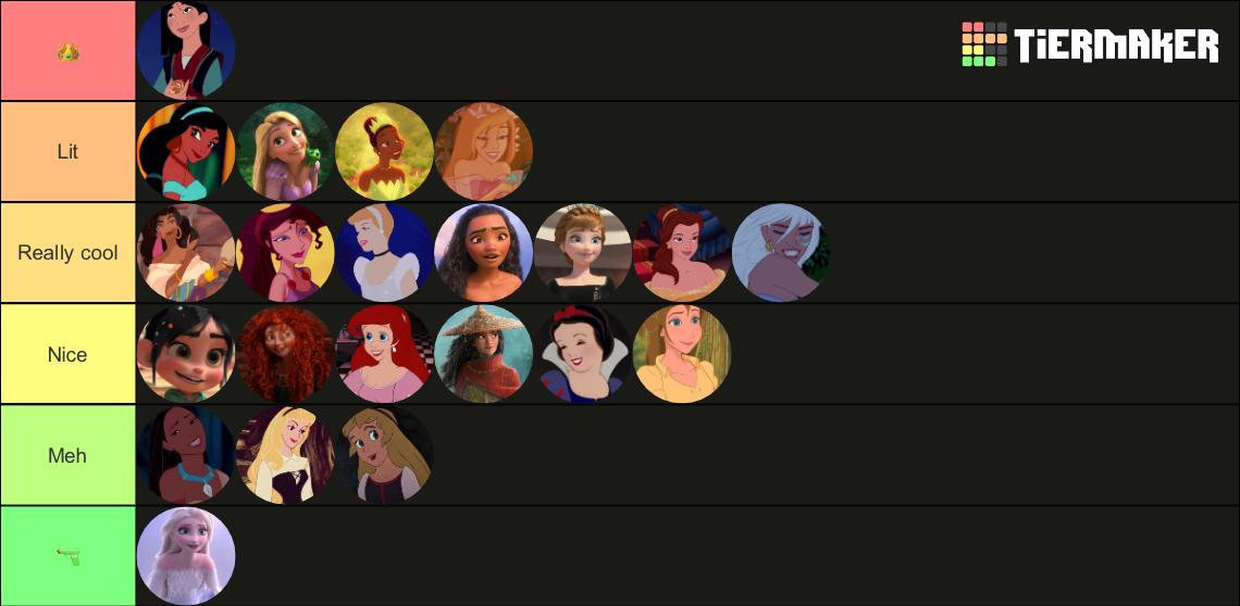 The Disney Princess Tier List (Community Rankings) - TierMaker