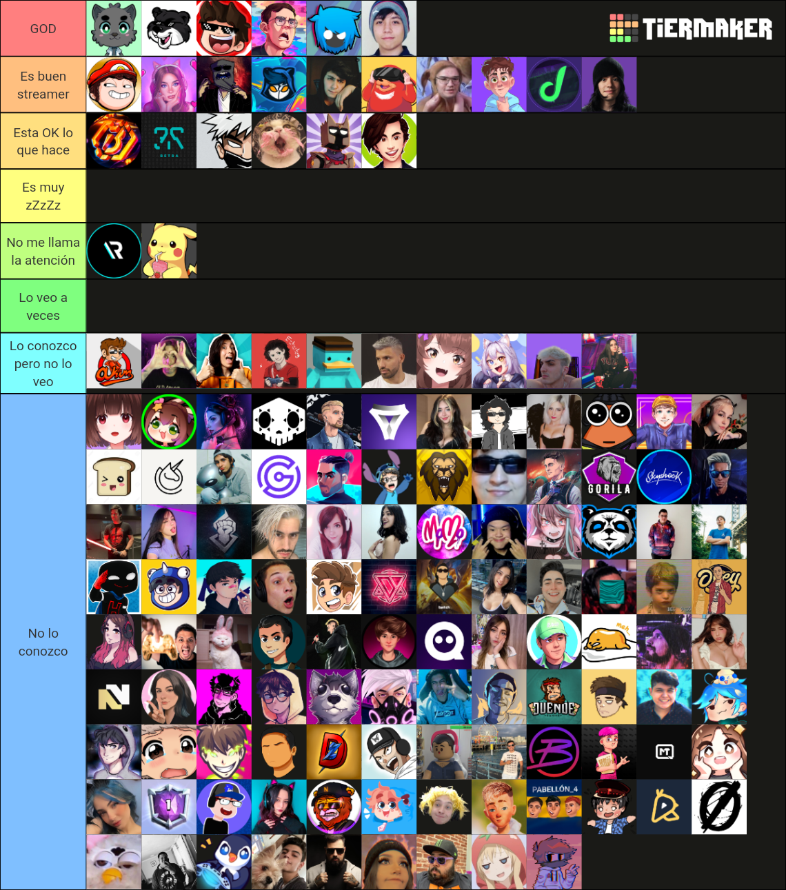 Streamers de Twitch LATAM 2022 Tier List Rankings) TierMaker