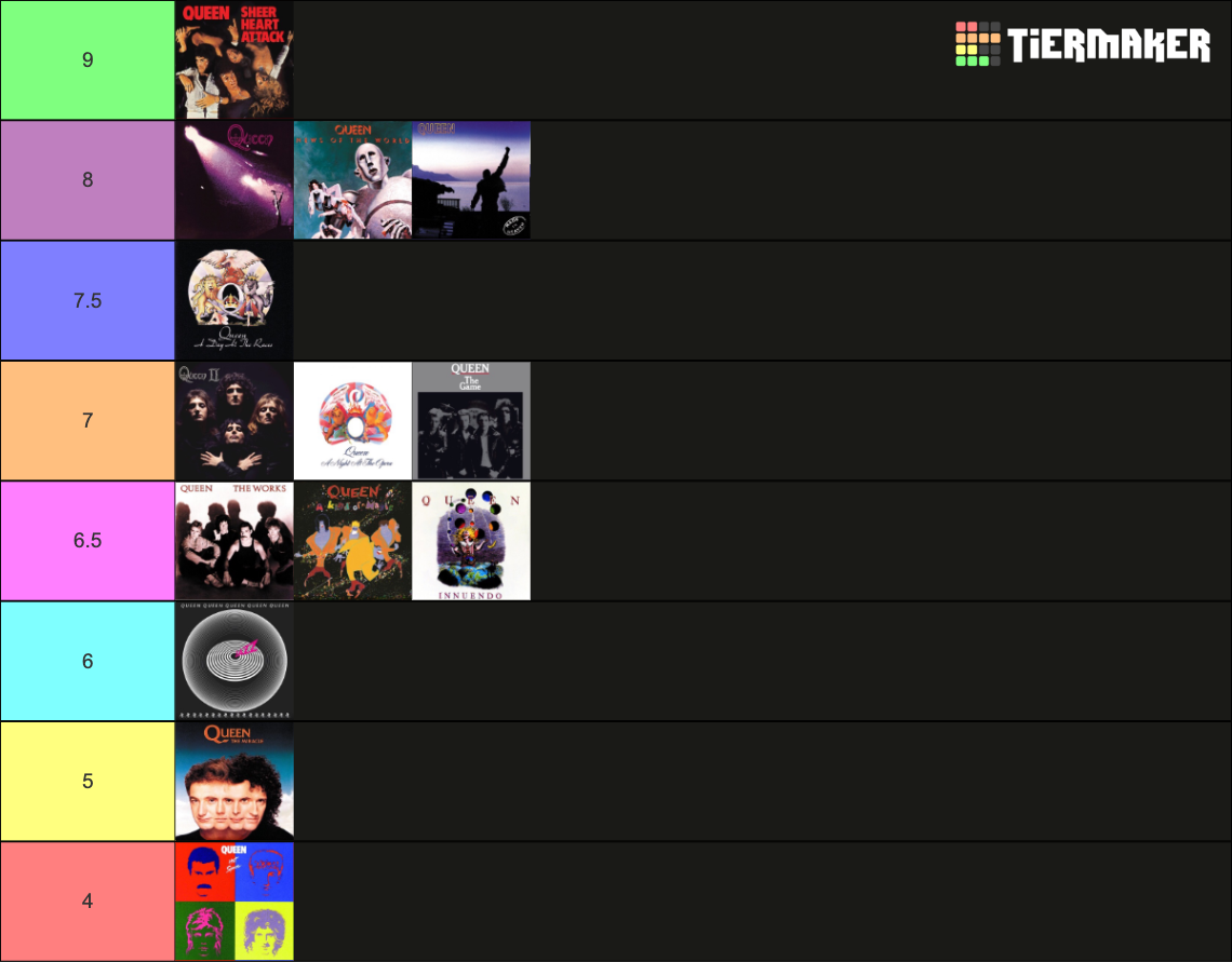 Queen Albums Tier List Rankings) TierMaker