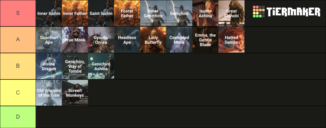 Sekiro: Shadows Die Twice Bosses Tier List (Community Rankings) - TierMaker