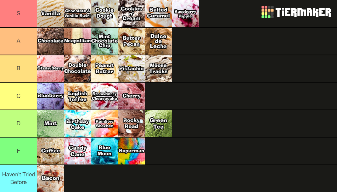 Ice Cream Flavor Tier List Community Rankings Tiermaker 