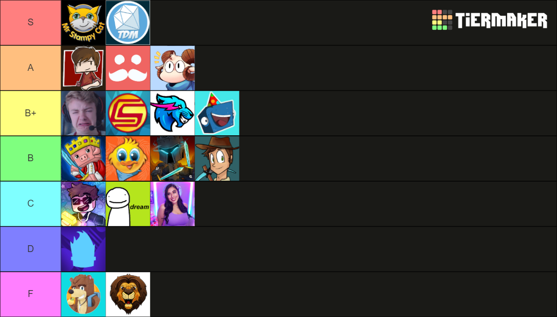 Minecraft Youtuber Tier List (Community Rankings) - TierMaker