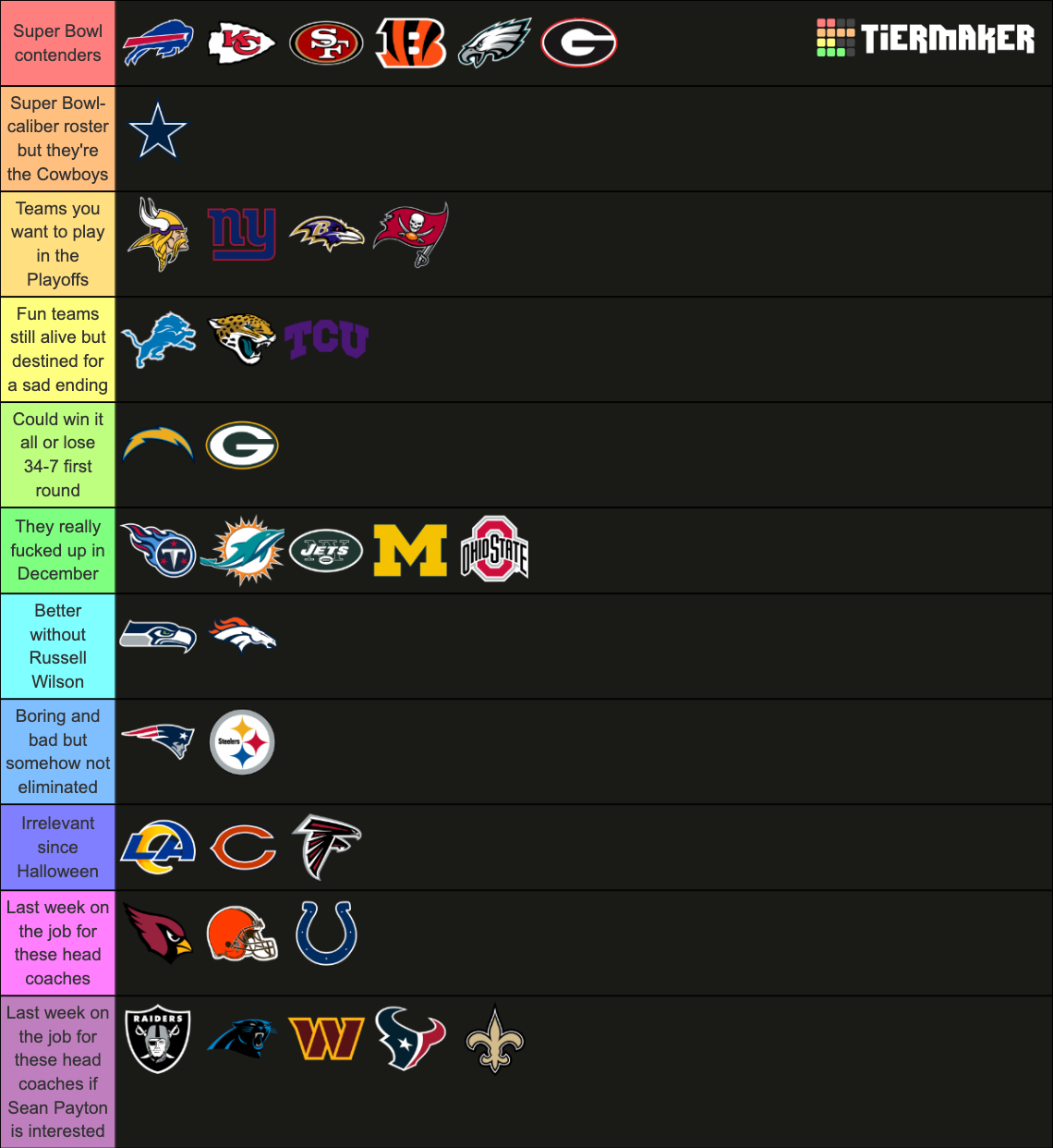 Nfl Tiers Week 18 Tier List Community Rankings Tiermaker 