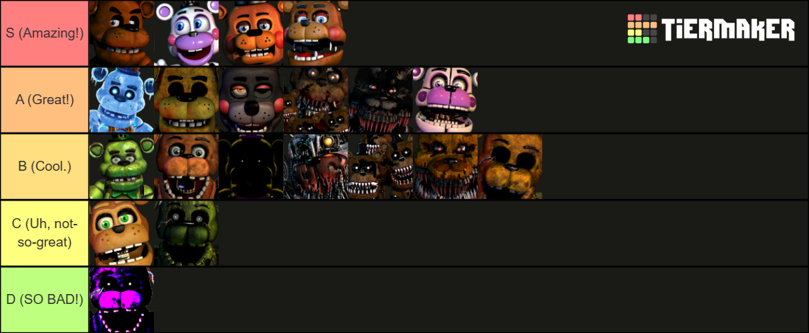 FNAF Bear Characters Tier List (Community Rankings) - TierMaker