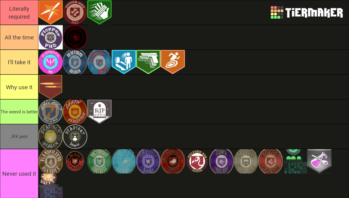 All CoD Zombies Perks WaW Cold War IW No AW WW VG Tier List Community Rankings TierMaker