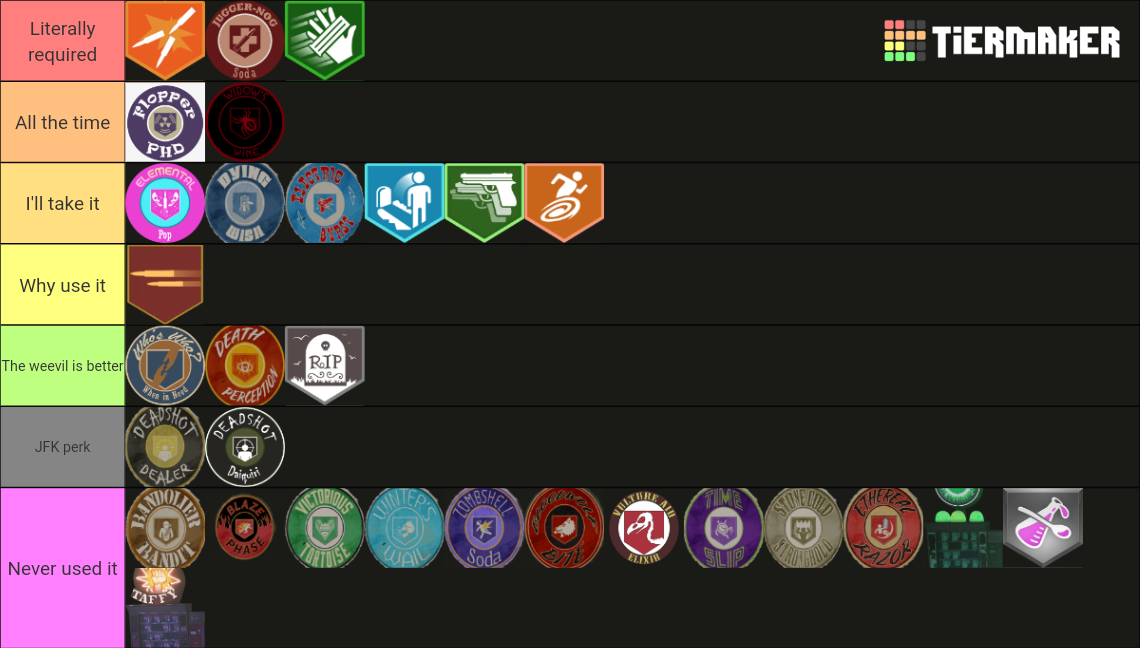 All Cod Zombies Perks Waw Cold War Iw No Aw Ww Vg Tier List Community Rankings Tiermaker