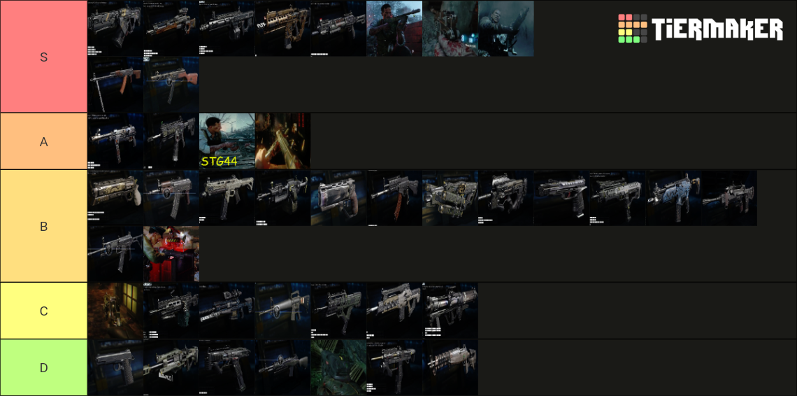 Black Ops 3 Zombies Weapons (with DLC) Tier List Rankings) TierMaker
