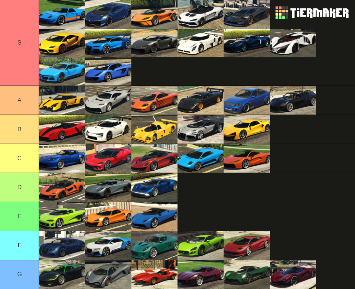 GTA V Supercars Tier List (Community Rankings) - TierMaker