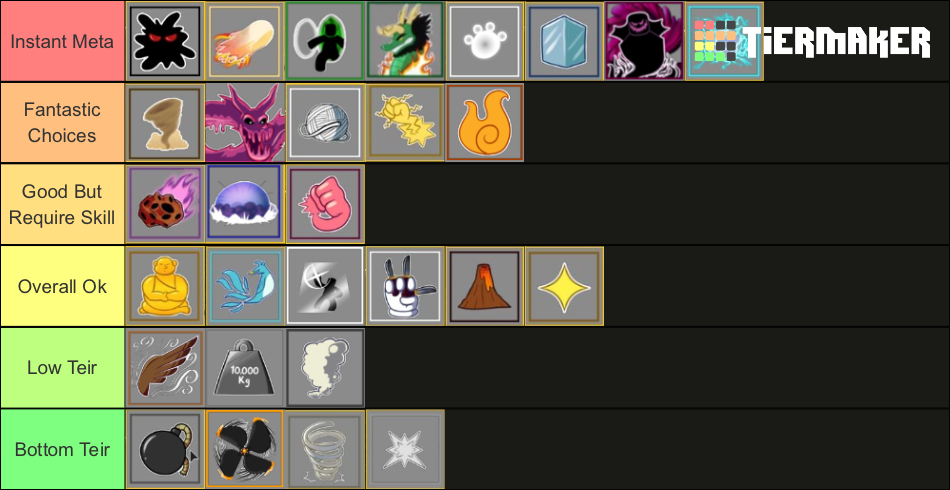 Blox Fruits Update 16 Fruits Tier List (Community Rankings) - TierMaker