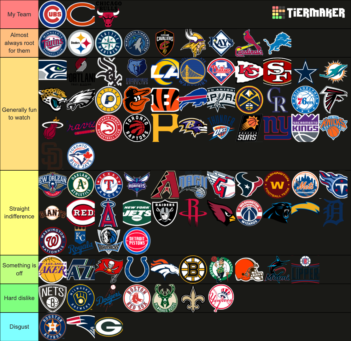 Big Four (4) American Sports Logo Tier List (Community Rankings ...