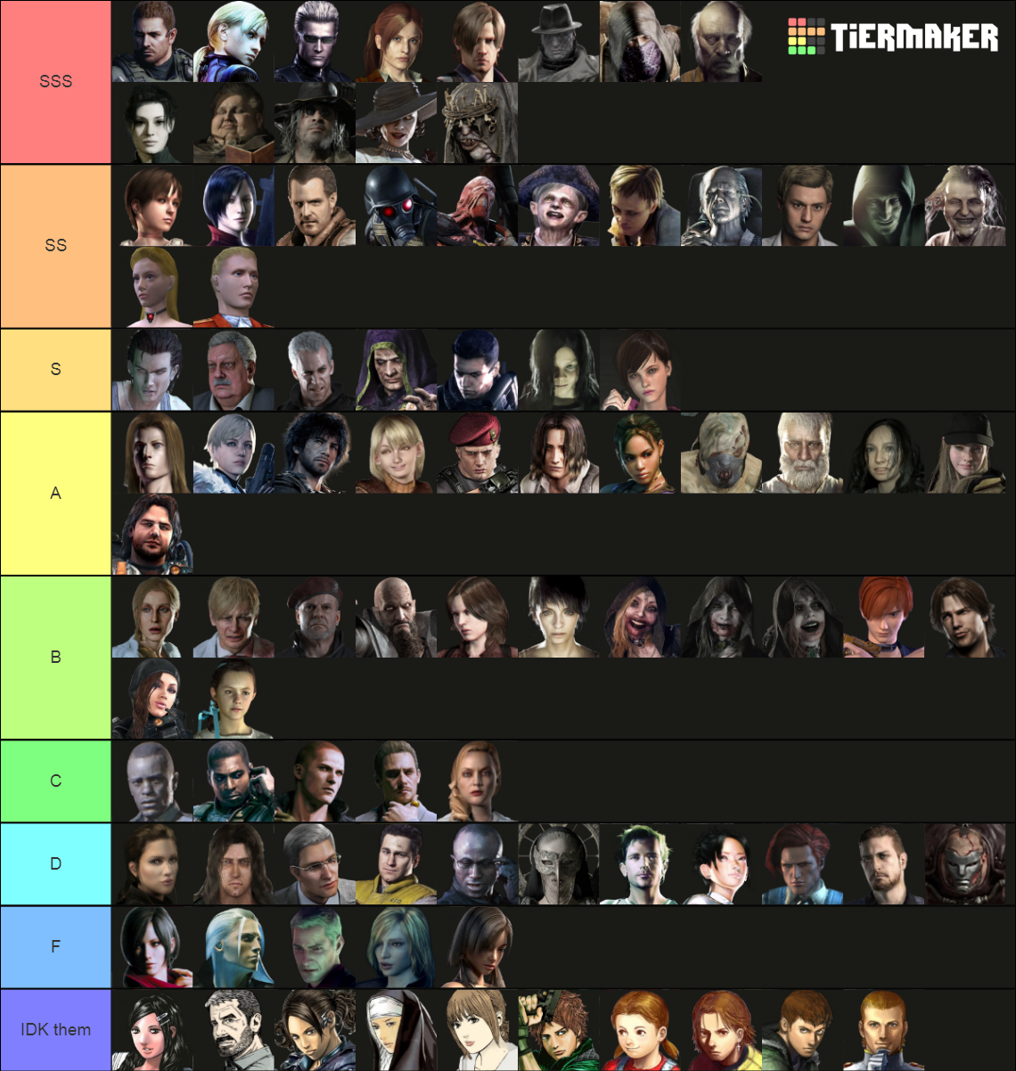 ALL Resident Evil Characters - 2021 Tier List (Community Rankings ...