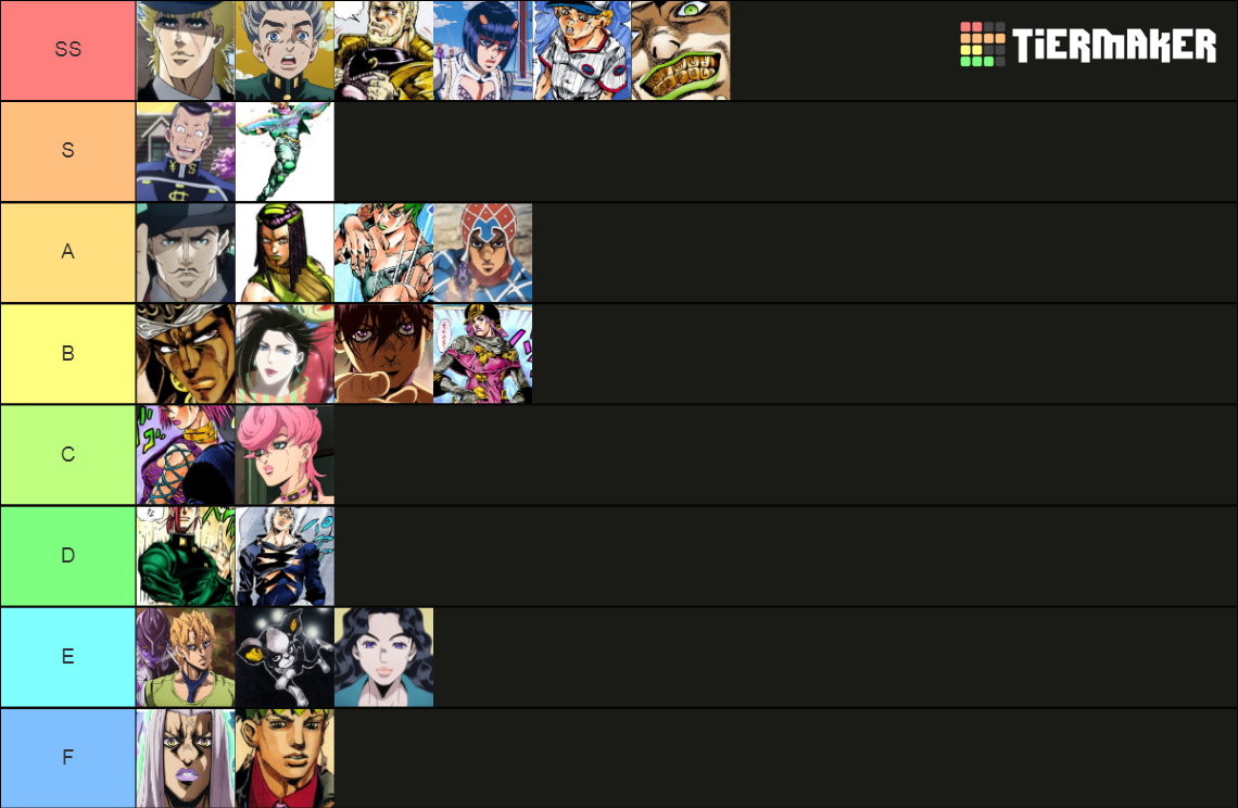 Jobro weakest to strongest Tier List Rankings) TierMaker