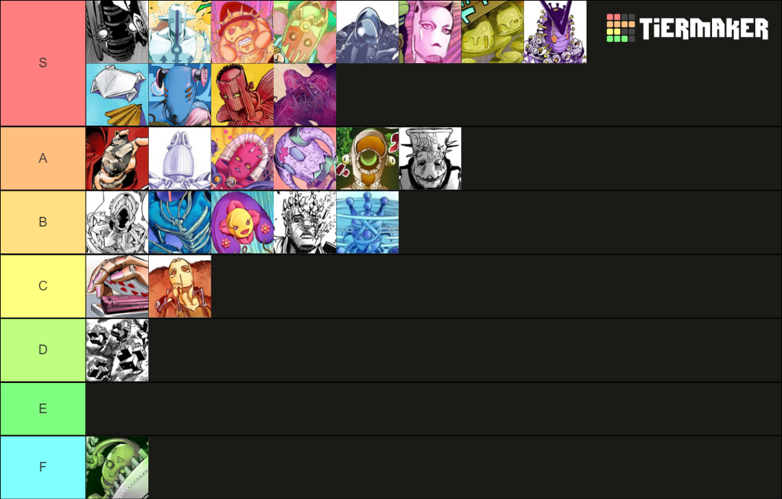 JoJo's Bizarre Adventure Part 8 Stands Tier List Rankings) TierMaker