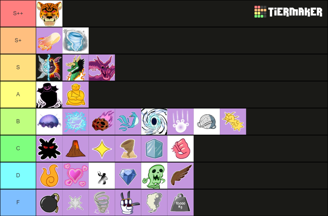 Blox fruits trade Tier List (Community Rankings) - TierMaker