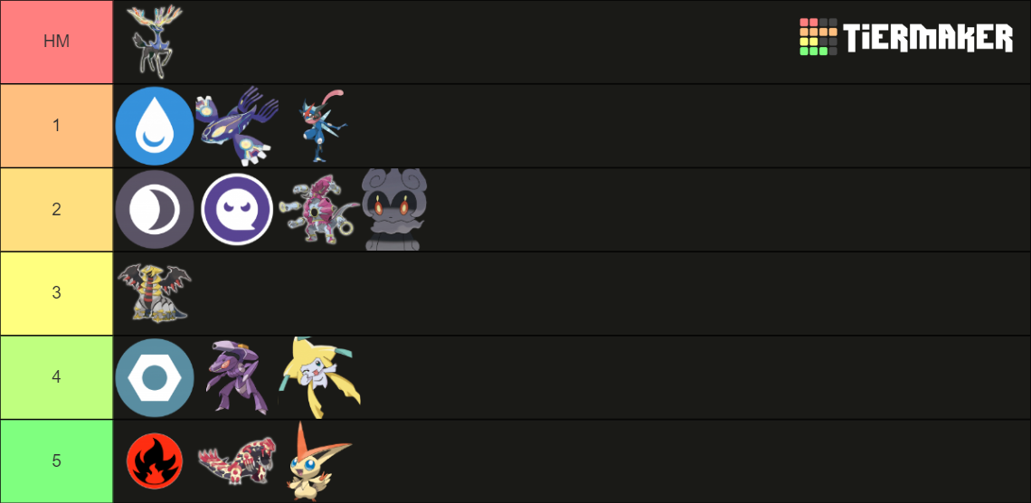 POCKET BEST TEAM Tier List Rankings) TierMaker