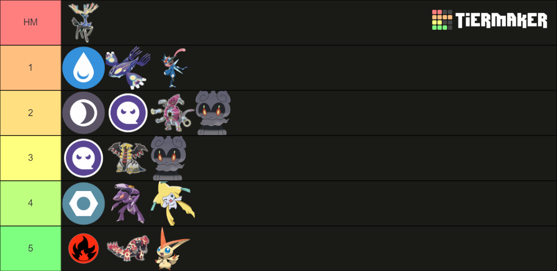 POCKET BEST TEAM Tier List Rankings) TierMaker
