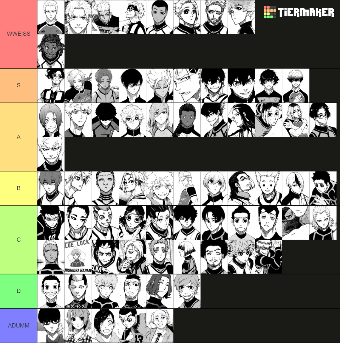 All Blue Lock Characters So Far Tier List (Community Rankings) - TierMaker