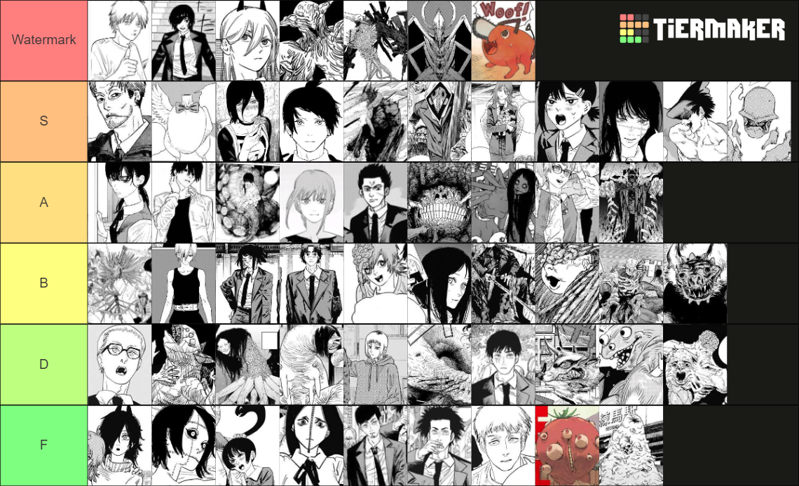 Chainsaw Man characters (pt.2 included) Tier List Rankings