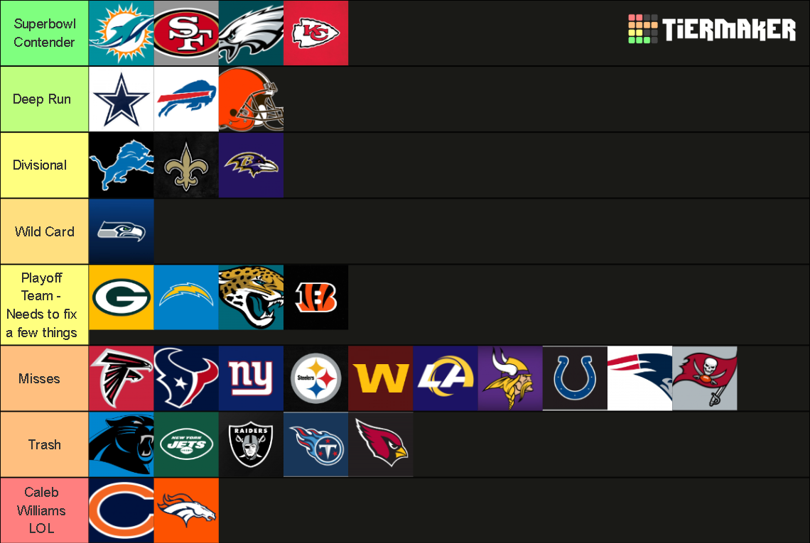 All 32 NFL Teams Ranking Tier List (Community Rankings) - TierMaker