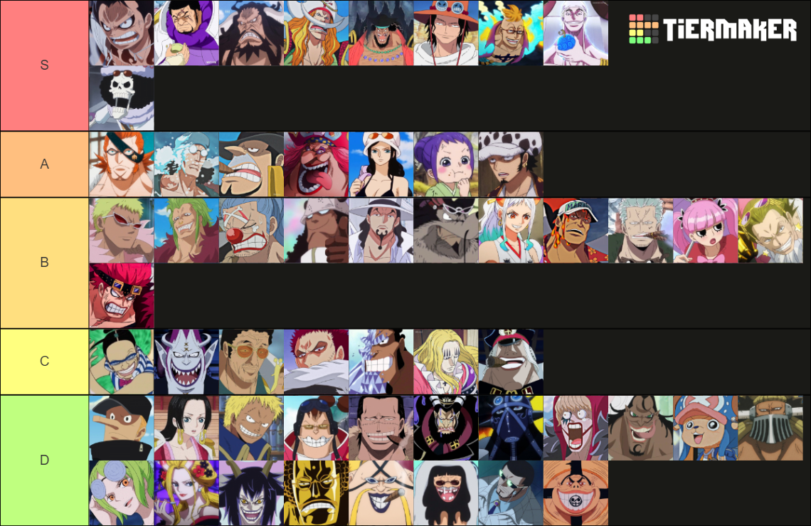 One Piece Fruits Tier List (Community Rankings) - TierMaker