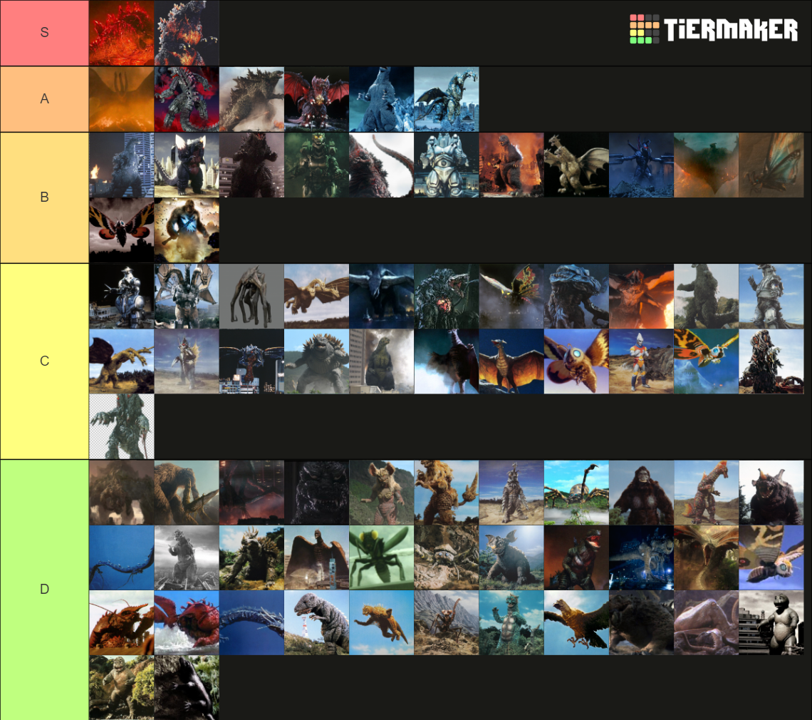 Godzilla Power Scaling Tier List Community Rankings TierMaker Godzilla Power Scaling Tier List Community Rankings TierMaker