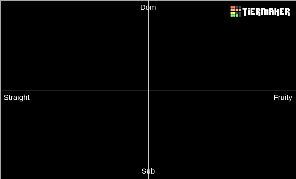 Some Funny Tier List (Community Rankings) - TierMaker