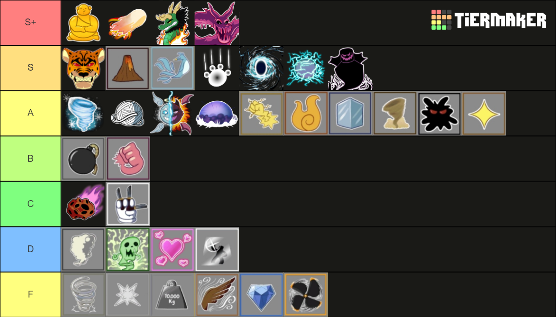 Blox fruits (update 18) Tier List Rankings) TierMaker