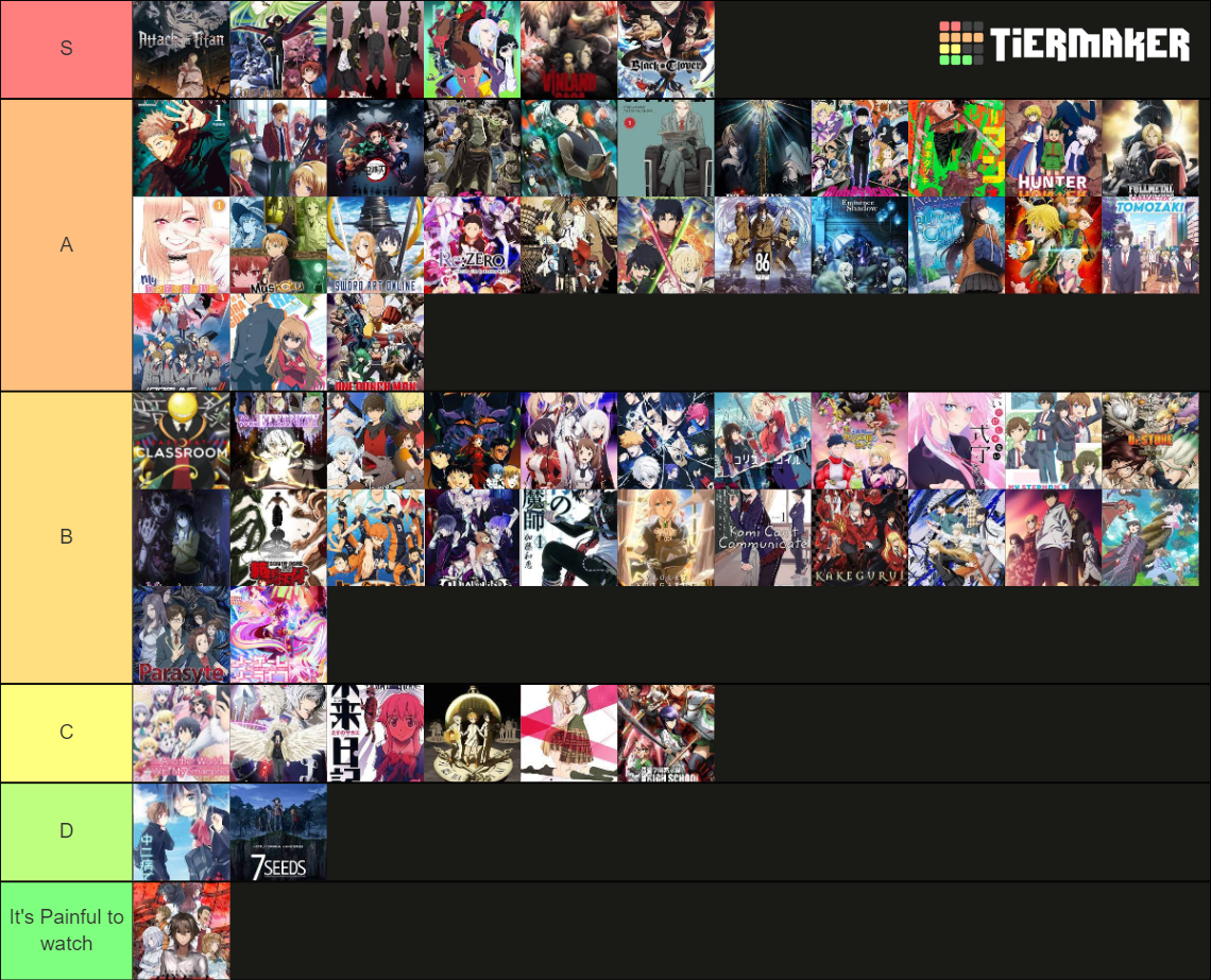 anime-ranking-tier-list-community-rankings-tiermaker