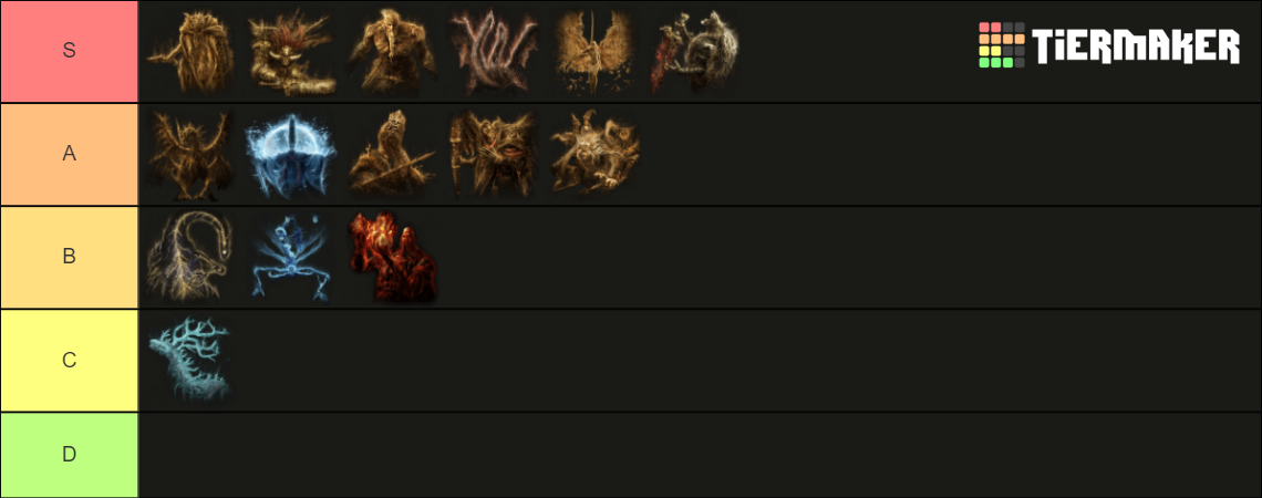 ELDEN RING Remembrance Bosses Tier List Community Rankings TierMaker   Elden Ring Remembrance Bosses 1633454 1672756200 