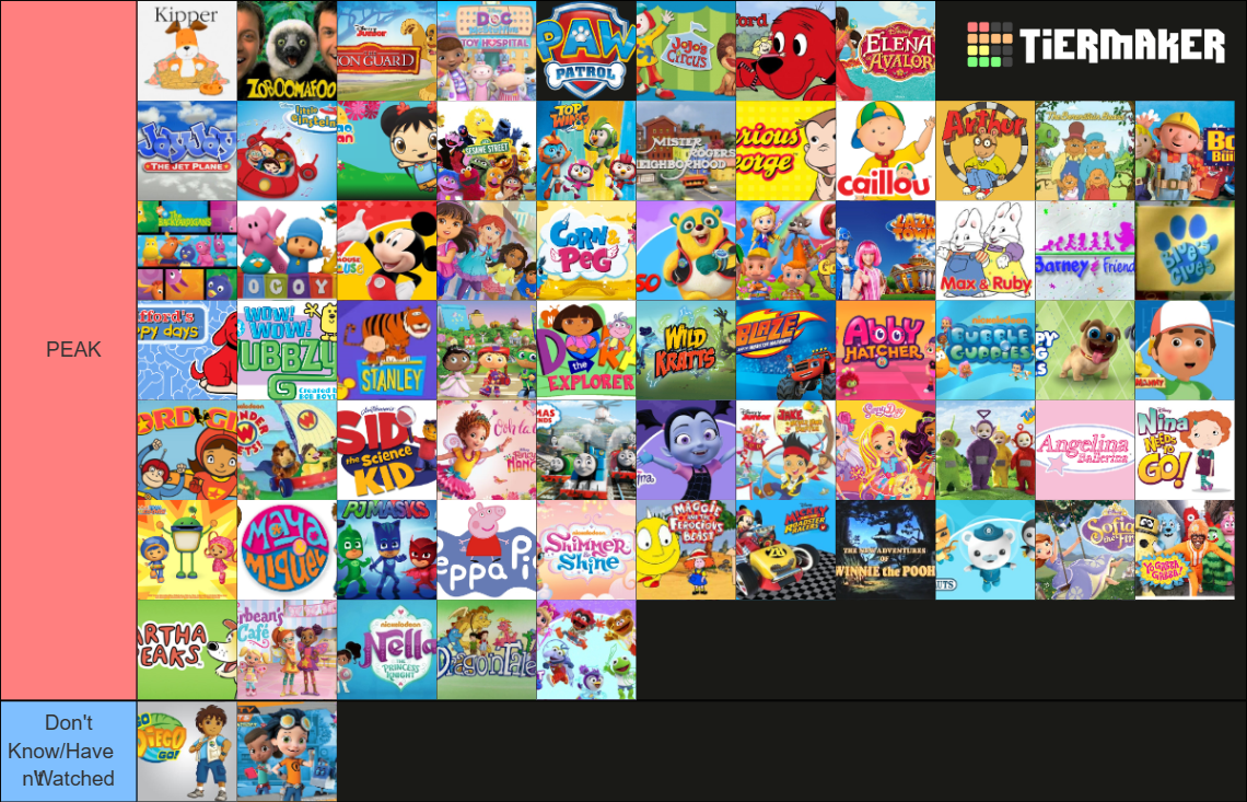 The Ultimate Preschool Cartoons Tier List (Community Rankings) - TierMaker