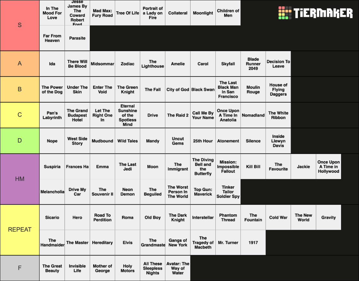 Best Cinematography 21st Century Tier List (Community Rankings) - TierMaker