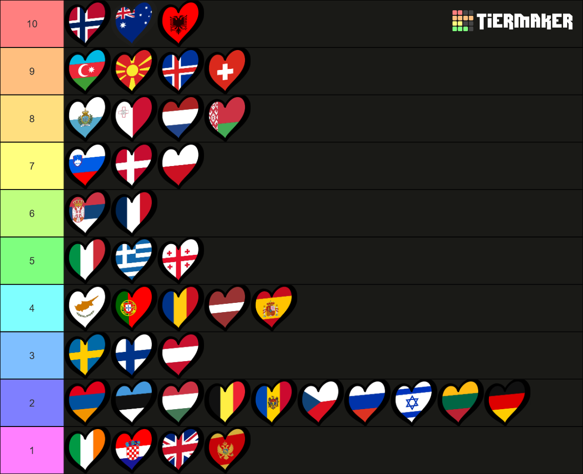 Eurovision 2019 with all of the countries tier list community rankings