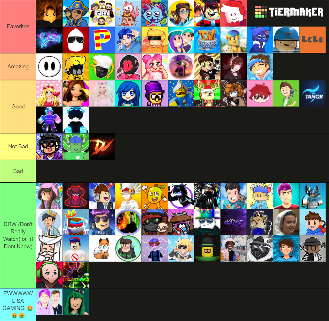 Roblox YouTubers . (NEW TIER LIST SOON, READ DESC) Tier List (Community ...