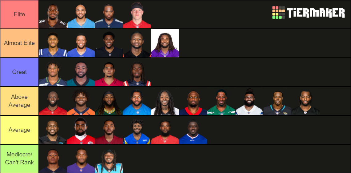 NFL 2022-23 NFL RB1 Rankings Tier List (Community Rankings) - TierMaker