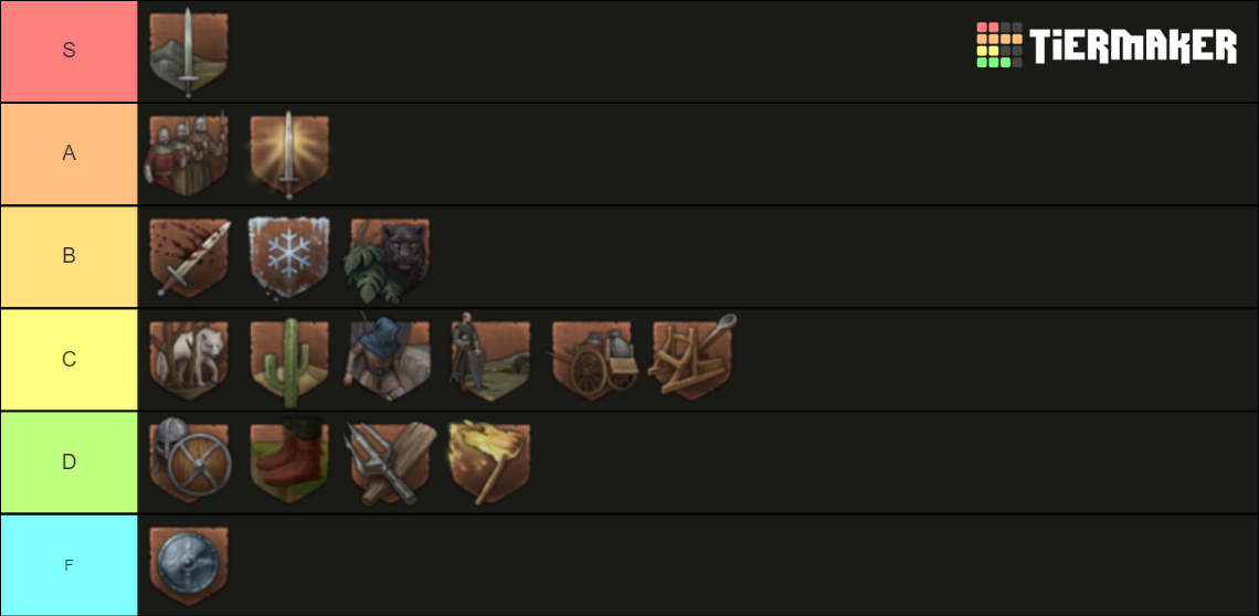 Crusader kings 3 TRAIT COMMANDANT Tier List (Community Rankings ...