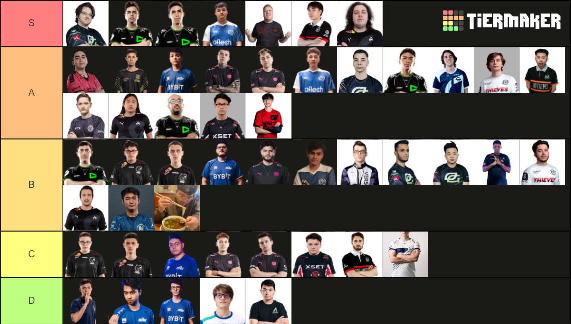 Valorant VCT America palyers Tier List Rankings) TierMaker