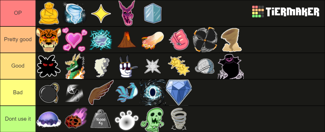 for farming on first sea Tier List (Community Rankings) - TierMaker