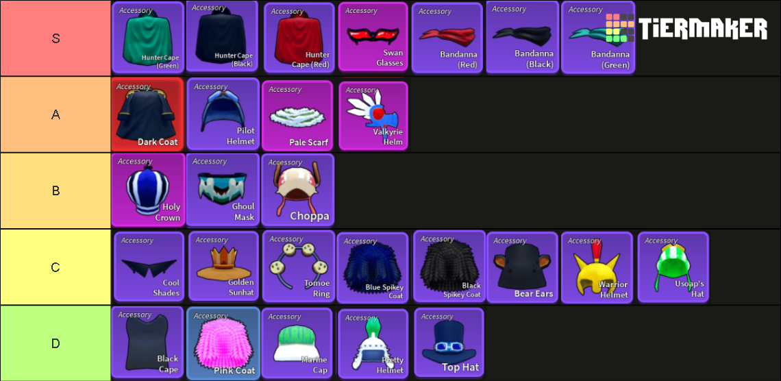 Blox fruits 17.3 Accessories Tier List (Community Rankings) - TierMaker