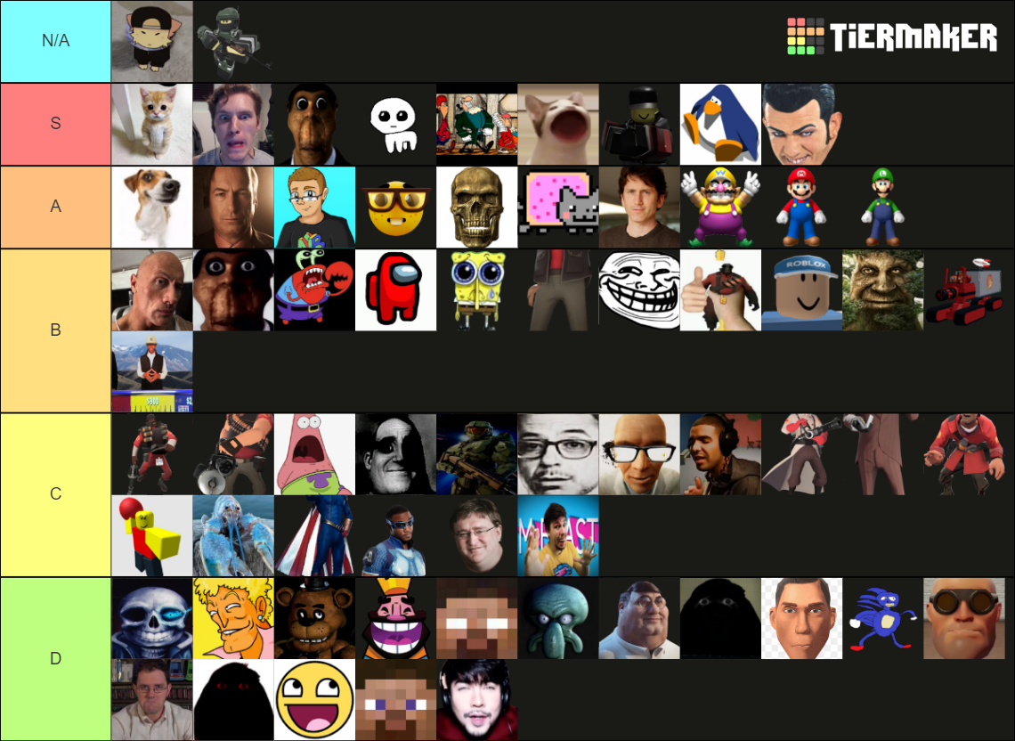 Tiermaker Of All Evade Nextbots Roblox Holiday Nextb Tier List