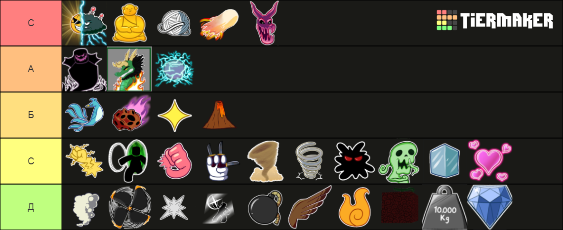 Blox Fruits Trading Tier List (Community Rankings) - TierMaker