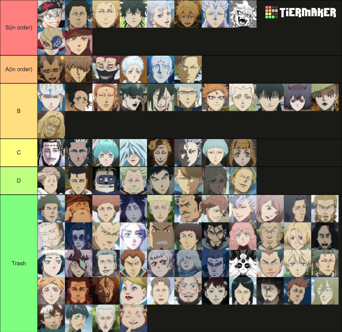 Black Clover - All Characters Tier List (Community Rankings) - TierMaker