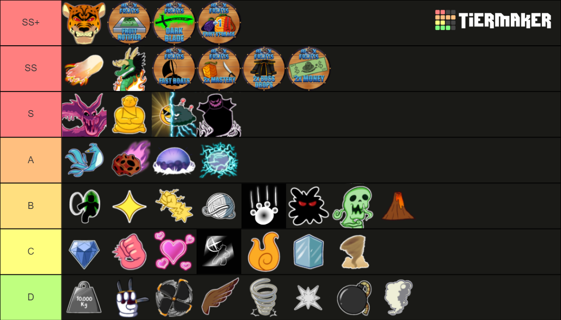 Blox Fruits & Gamepasses Trading Tier List (Community Rankings) - TierMaker