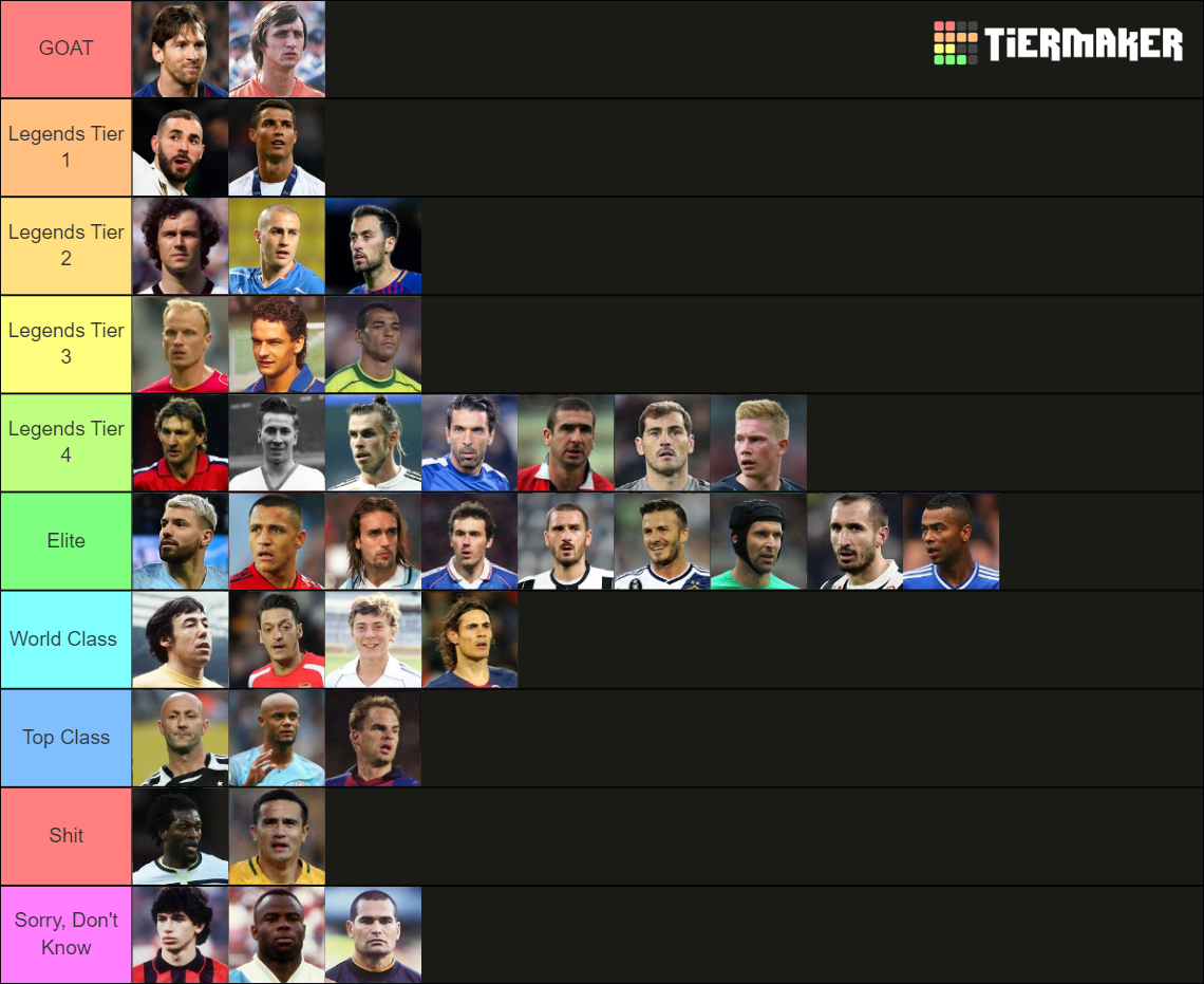 Football Legends Tier List Rankings) TierMaker