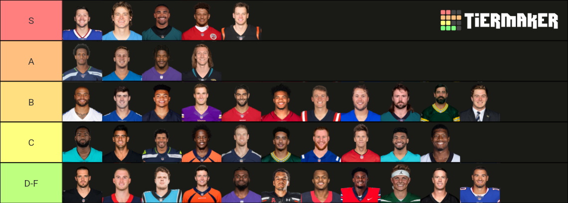 Nfl Quarterbacks 2022 23 Tier List Community Rankings Tiermaker